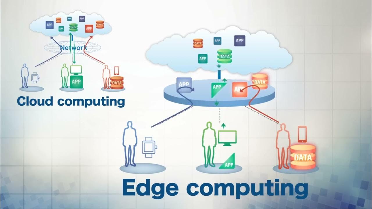Edge vs. Cloud Computing Which Is Right for You